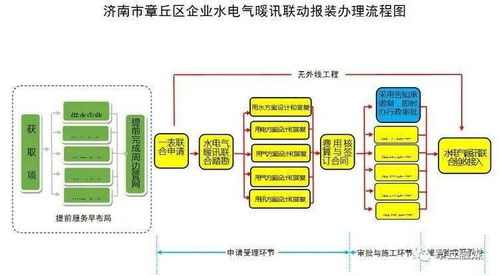 人工智能基礎(chǔ)軟件開(kāi)發(fā)推動(dòng)政務(wù)服務(wù)智能化 章丘新政務(wù)服務(wù)大廳投入使用的啟示