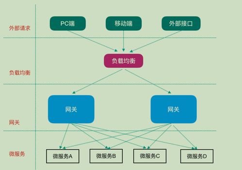 Spring Cloud Gateway 在人工智能基礎(chǔ)軟件開(kāi)發(fā)中的應(yīng)用